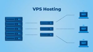 What is VPS Hosting?